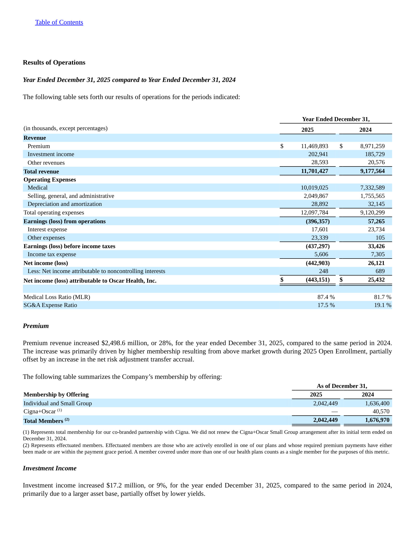 FY2025 vs FY2024 income statement with MLR (87.4% vs 81.7%) and SG&A ratio (17.5% vs 19.1%).