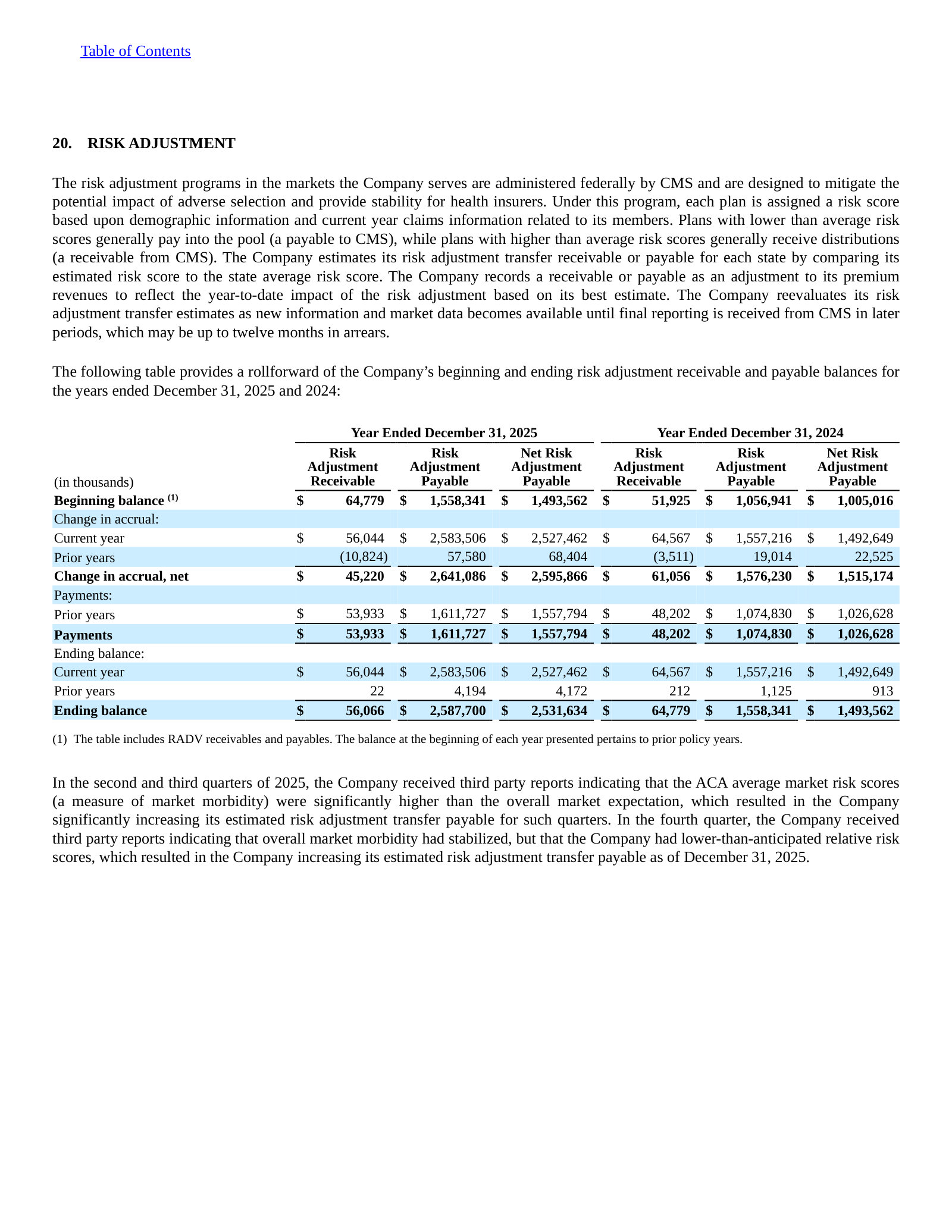 Risk adjustment receivable/payable rollforward, FY2025 vs FY2024, including $1.61bn of prior-year payable settled in cash.