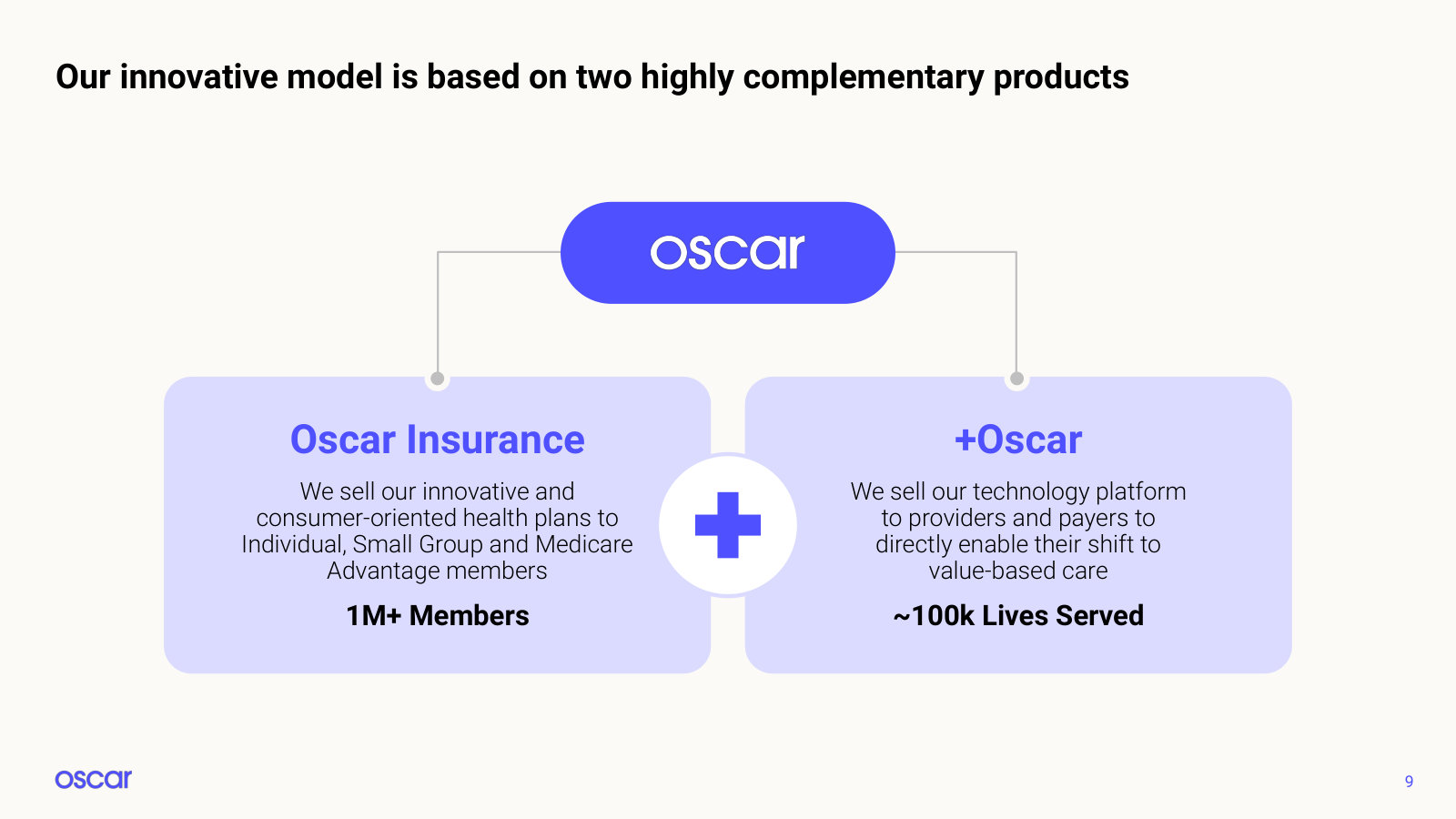 The two-product model as management framed it in 2022: Oscar Insurance plus the +Oscar platform business.