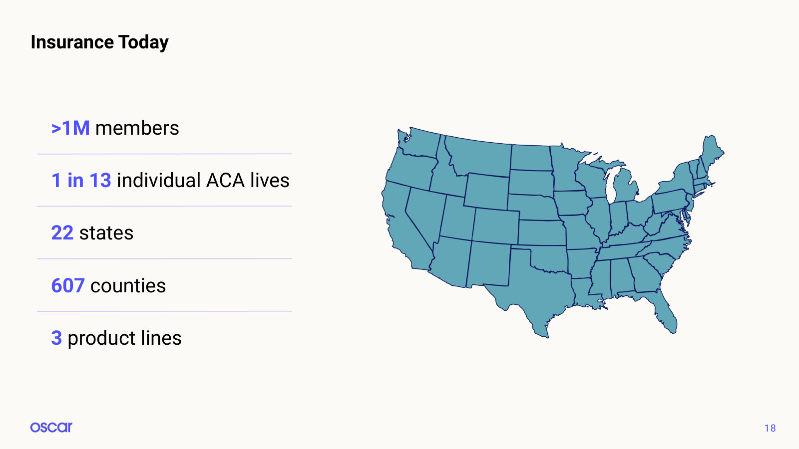 The 2022 footprint: 22 states, 607 counties, three product lines, 1 in 13 individual ACA lives.