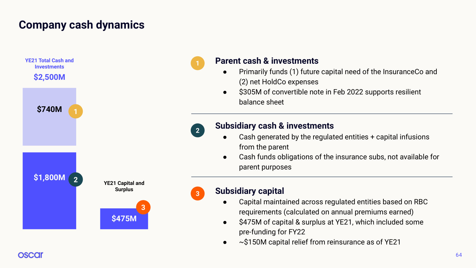 Parent cash versus regulated subsidiary capital, and why that split constrains what the holding company can spend.