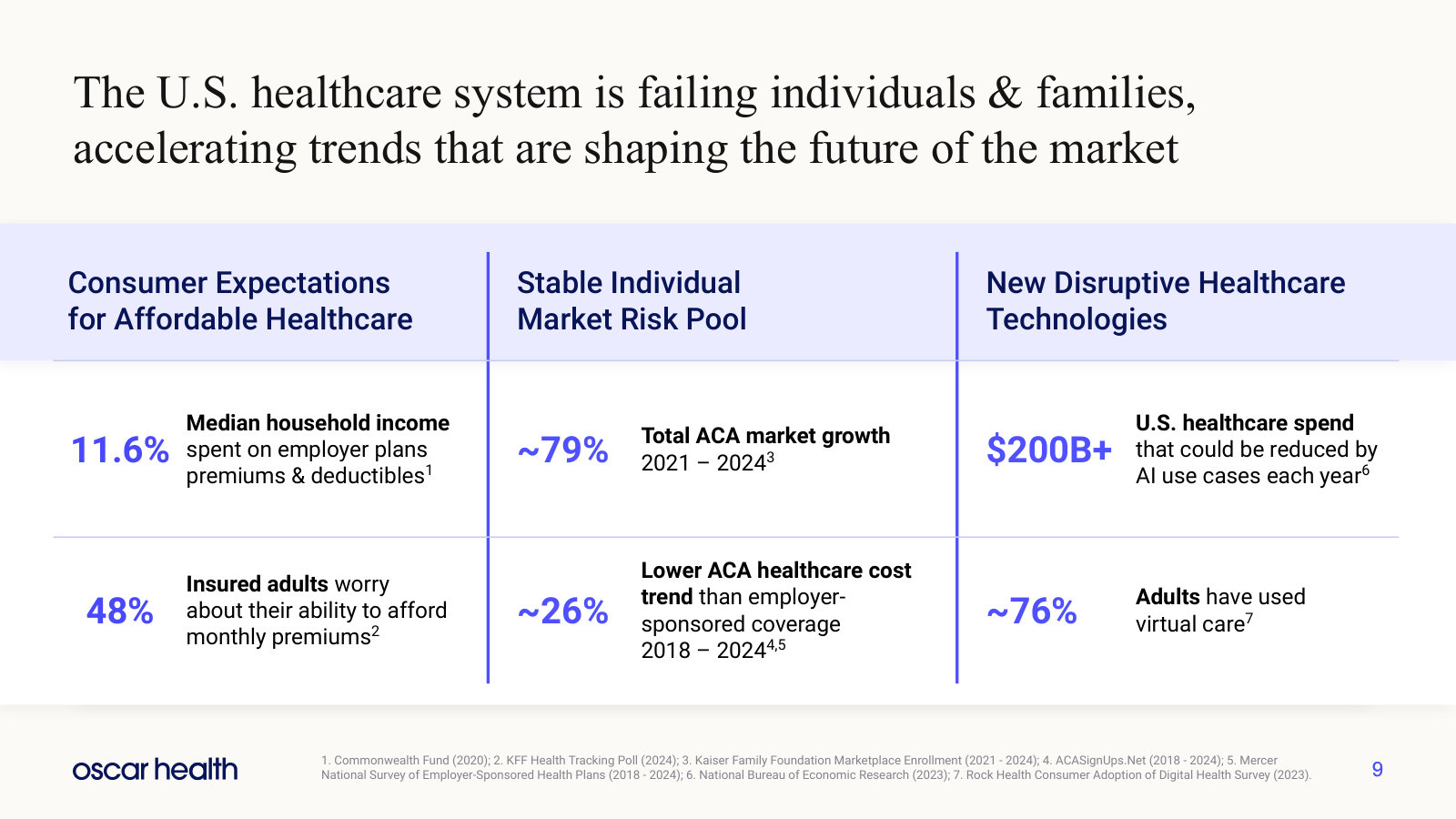 The three market forces the case rests on: cost pressure on employer plans, ACA growth, and new healthcare technology.