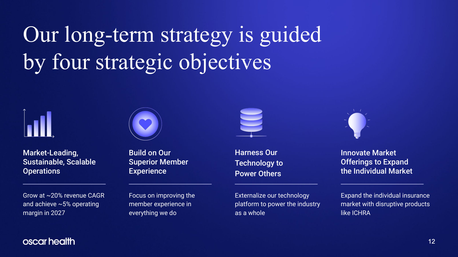 The four strategic objectives that organize the rest of the deck.