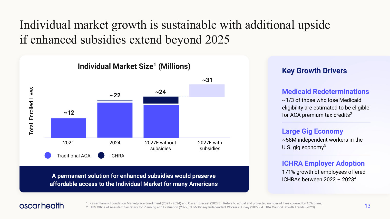 Individual market size from 2021 to 2027, and how much of it depends on enhanced subsidies being extended.