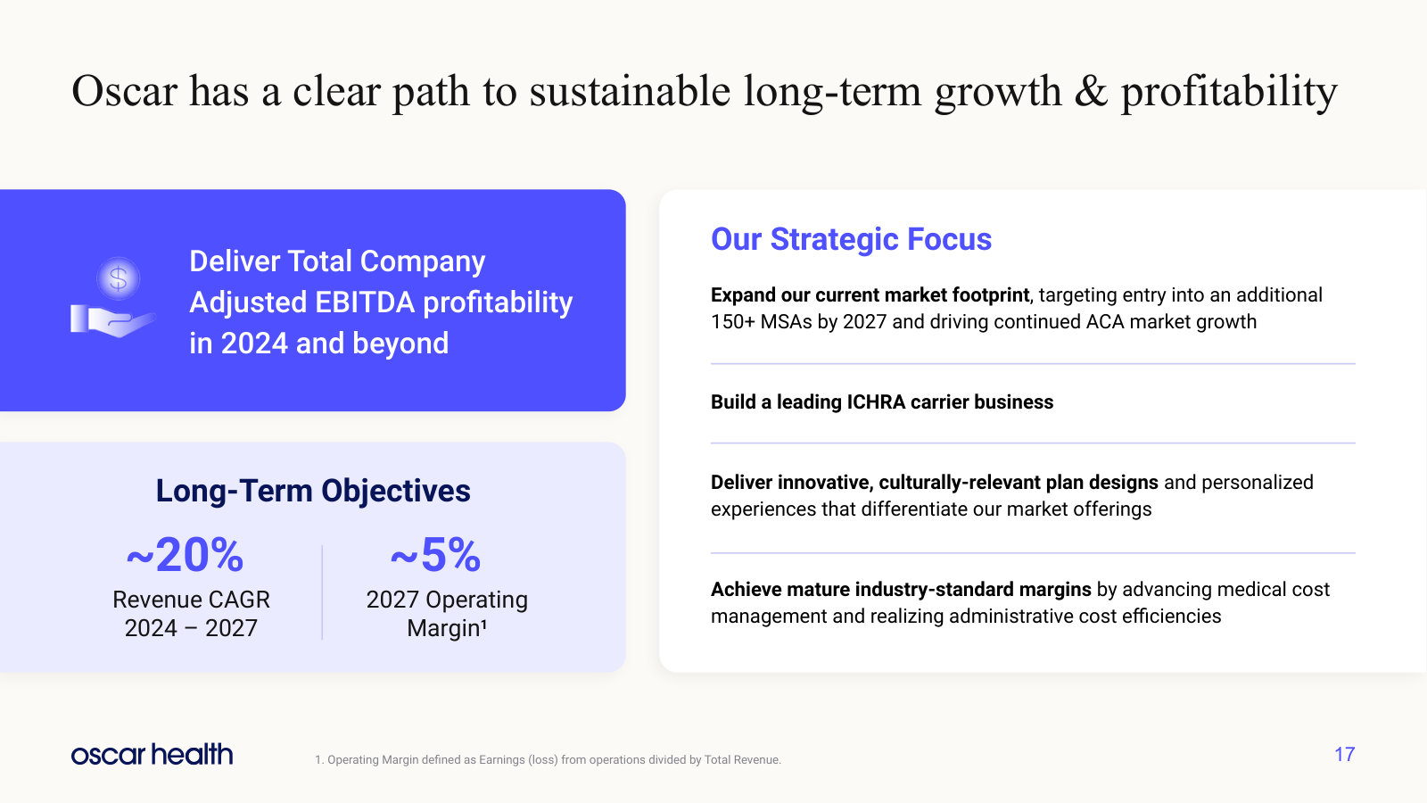 The financial frame: ~20% revenue CAGR to 2027, ~5% operating margin, and the four moves meant to get there.