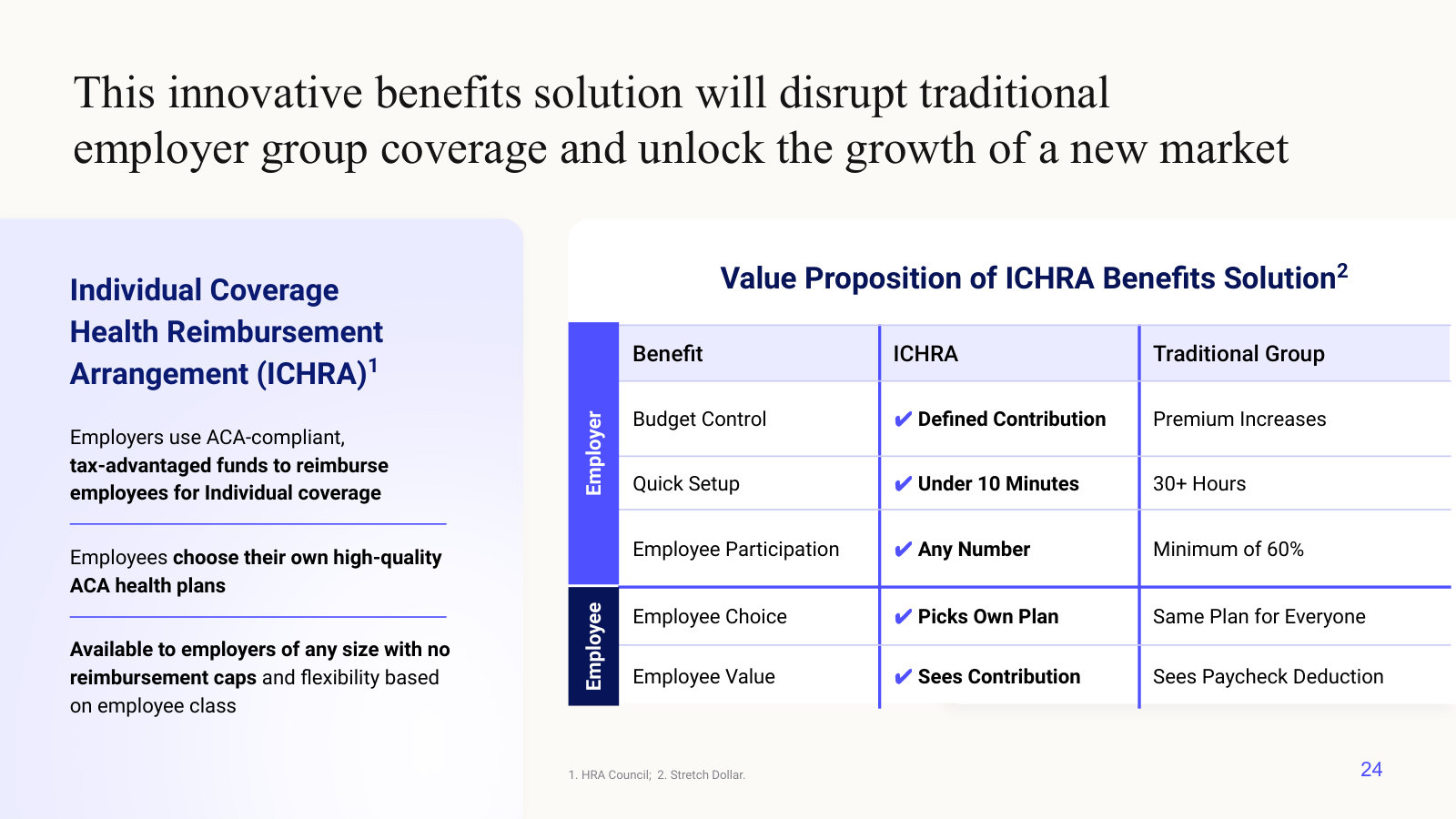 What ICHRA actually is, and how it differs from traditional group coverage for the employer and the employee.