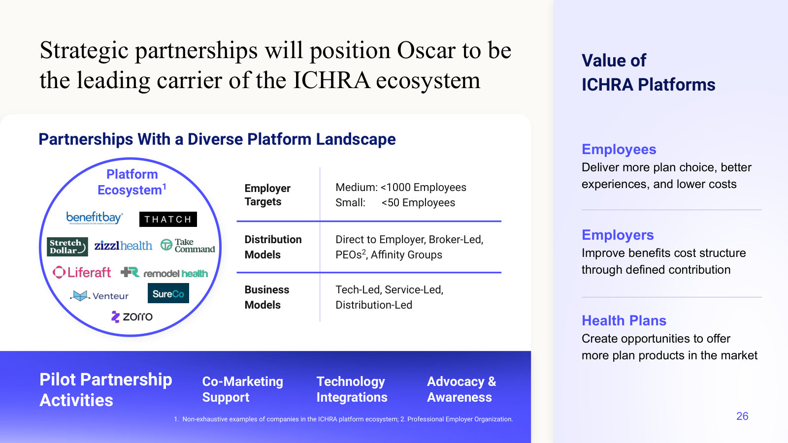 The ICHRA platform ecosystem Oscar partners with, and the routes those partners use to reach employers.
