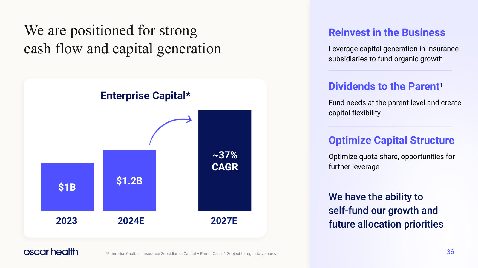 How capital works here: insurance subsidiary capital plus parent cash, and what management intends to do with it.