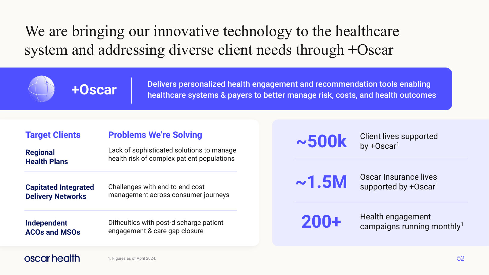 +Oscar explained — who buys it, what problem it solves, and how many lives sit on the platform.