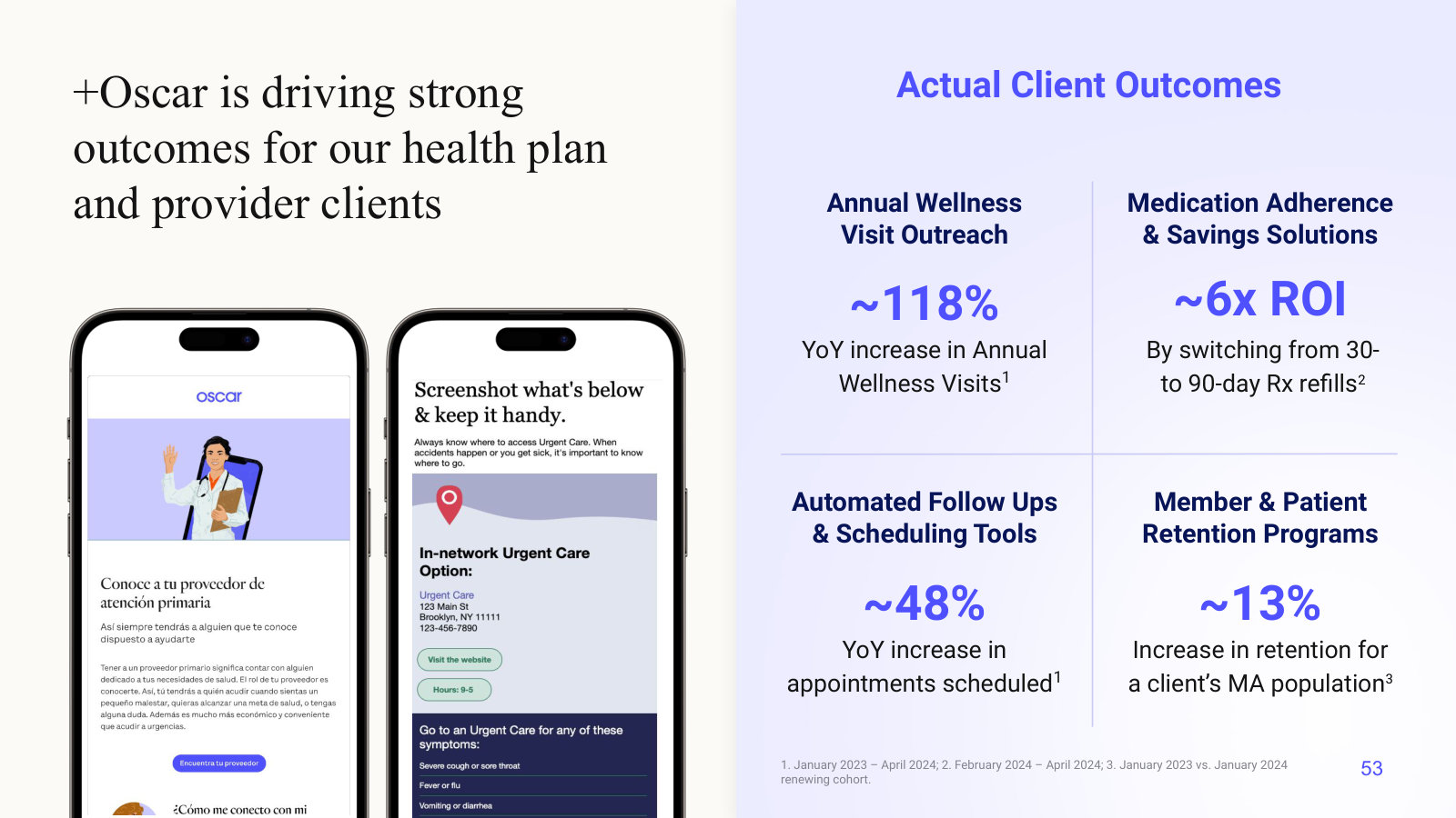 The client outcomes +Oscar sells on: wellness visits, Rx adherence, scheduling and retention.