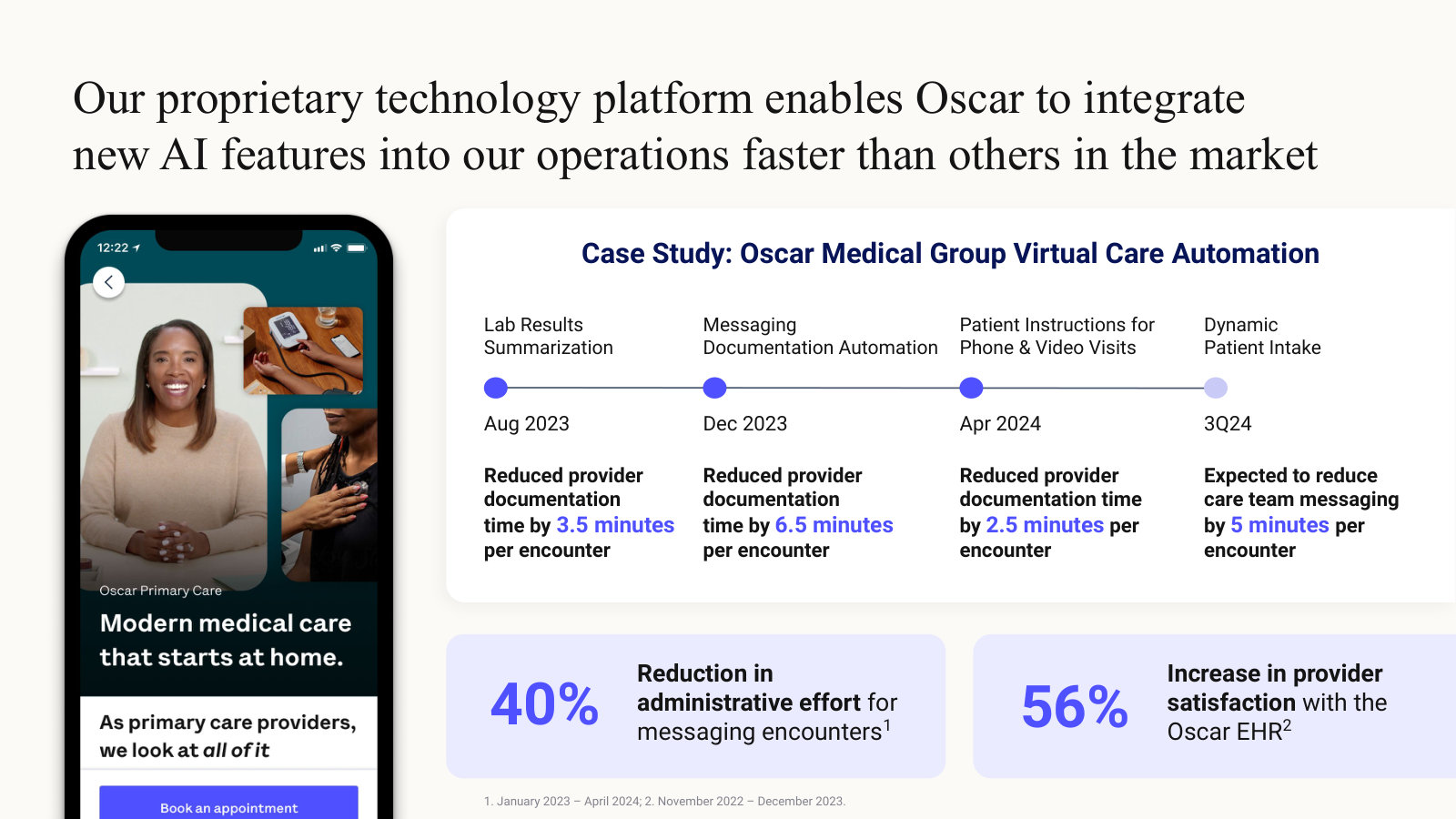 A concrete AI case study — provider documentation time saved per encounter at Oscar Medical Group, release by release.